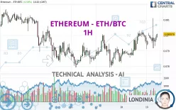 ETHEREUM - ETH/BTC - 1H