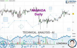 RAMADA - Daily