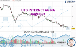 UTD.INTERNET AG NA - Giornaliero