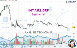 INT.AIRL.GRP - Wekelijks