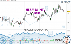 HERMES INTL - 15 min.