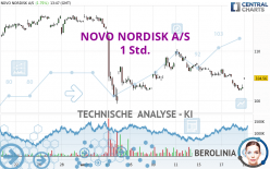 NOVO NORDISK A/S - 1 Std.