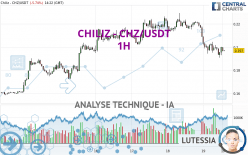 CHILIZ - CHZ/USDT - 1 Std.