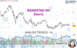 RANDSTAD NV - Diario