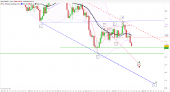 EUR/USD - Dagelijks