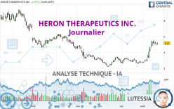 HERON THERAPEUTICS INC. - Journalier