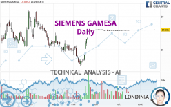 SIEMENS GAMESA - Daily