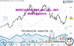 MERCADOLIBRE INC. DL-.001 - Wöchentlich