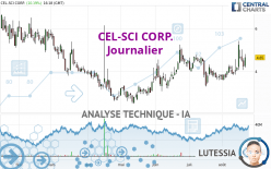 CEL-SCI CORP. - Journalier