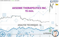 AXSOME THERAPEUTICS INC. - 15 min.