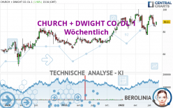 CHURCH + DWIGHT CO. DL 1 - Wöchentlich