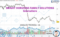 BRIGHT HORIZONS FAMILY SOLUTIONS - Giornaliero