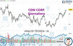 CDW CORP. - Diario