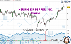 KEURIG DR PEPPER INC. - Diario