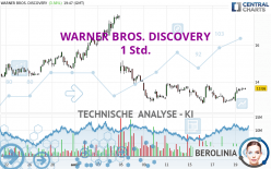 WARNER BROS. DISCOVERY - 1 Std.