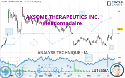 AXSOME THERAPEUTICS INC. - Hebdomadaire