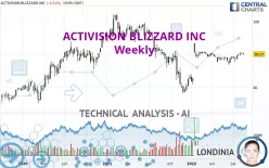 ACTIVISION BLIZZARD INC - Weekly