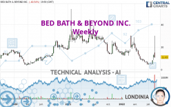 BED BATH & BEYOND INC. - Wekelijks