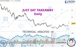 JUST EAT TAKEAWAY - Daily