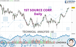 1ST SOURCE CORP. - Daily