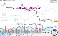 STELLAR - XLM/USD - 1H