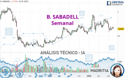 B. SABADELL - Semanal