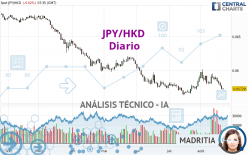 JPY/HKD - Diario