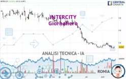 INTERCITY - Giornaliero