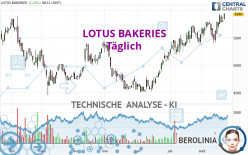 LOTUS BAKERIES - Täglich