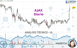 AJAX - Diario