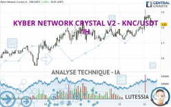 KYBER NETWORK CRYSTAL V2 - KNC/USDT - 1H