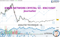 KYBER NETWORK CRYSTAL V2 - KNC/USDT - Journalier