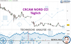 CRCAM NORD CCI - Täglich