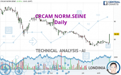 CRCAM NORM.SEINE - Daily