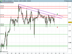 S&P500 INDEX - 2 uur