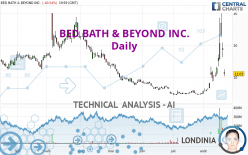 BED BATH & BEYOND INC. - Daily