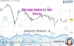 CRCAM PARIS ET IDF - Journalier