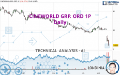 CINEWORLD GRP. ORD 1P - Giornaliero