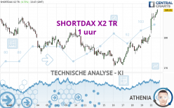 SHORTDAX X2 TR - 1 uur