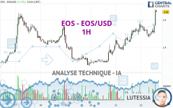 EOS - EOS/USD - 1 uur