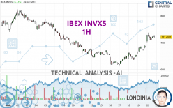 IBEX INVX5 - 1H