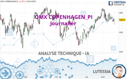 OMX COPENHAGEN_PI - Journalier