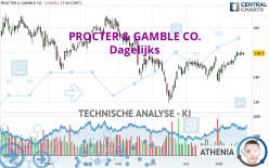 PROCTER & GAMBLE CO. - Diario