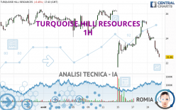 TURQUOISE HILL RESOURCES - 1H