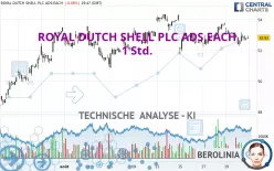SHELL PLC ADS EACH - 1 Std.