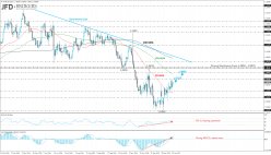 EUR/USD - Daily