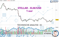 STELLAR - XLM/USD - 1 uur