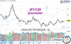 JPY/CZK - Journalier