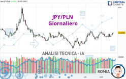 JPY/PLN - Giornaliero