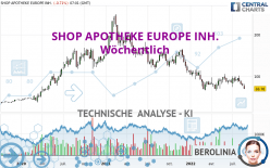 REDCARE PHARMACY INH. - Wöchentlich